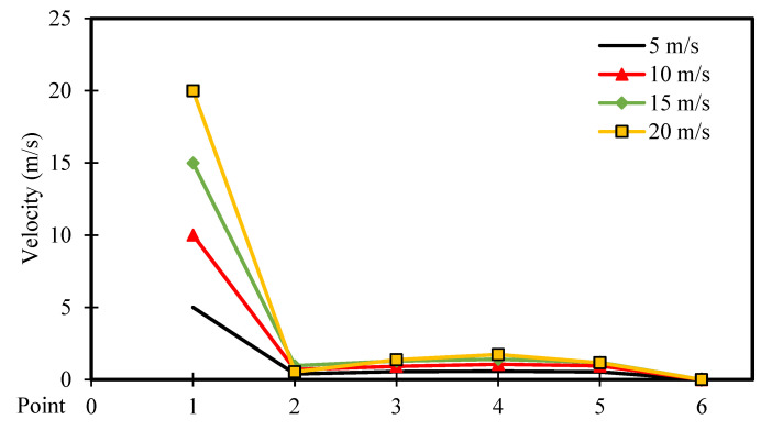 Figure 16