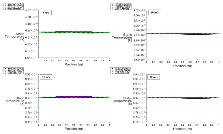 Figure 20