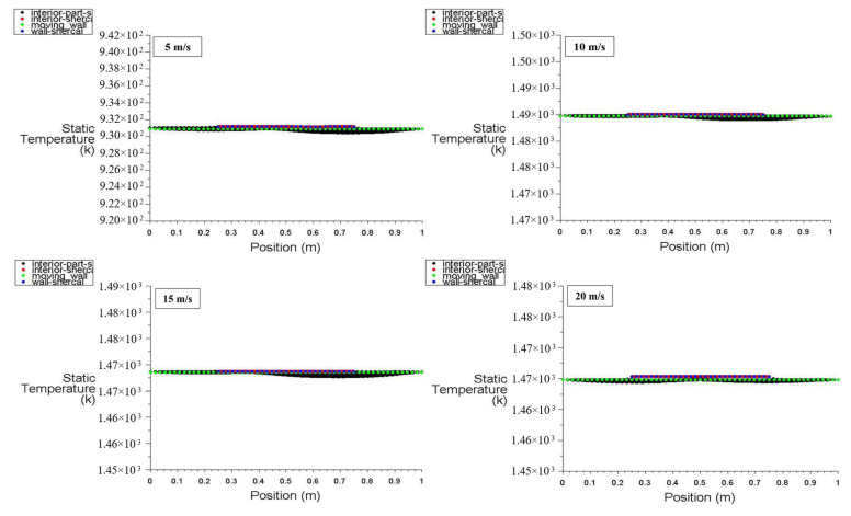 Figure 21