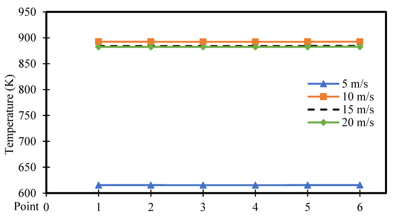 Figure 22