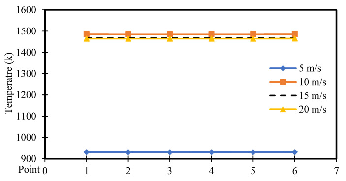 Figure 23