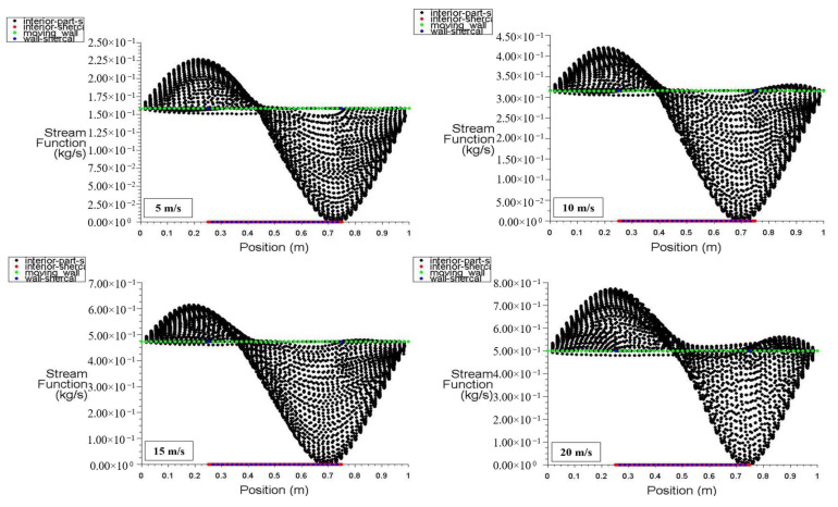 Figure 24