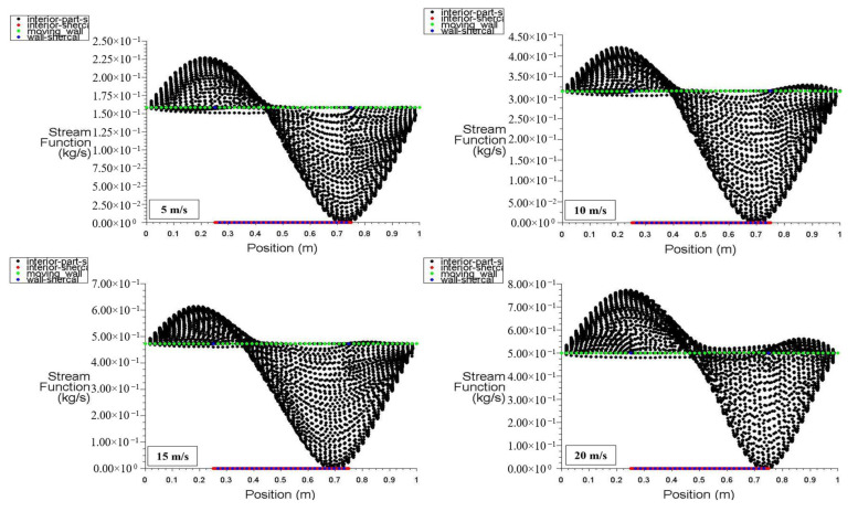 Figure 25