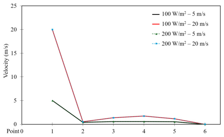 Figure 26