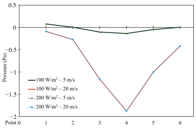Figure 27