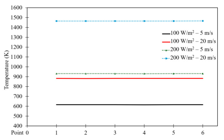 Figure 28