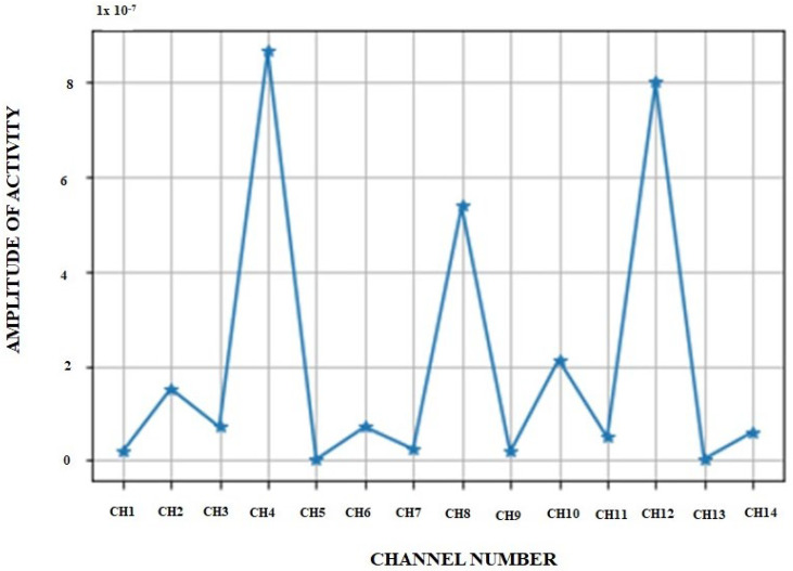 Figure 9