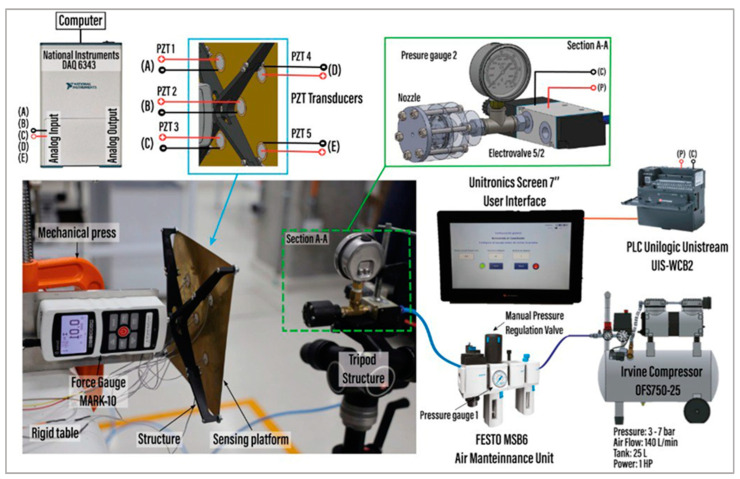 Figure 4