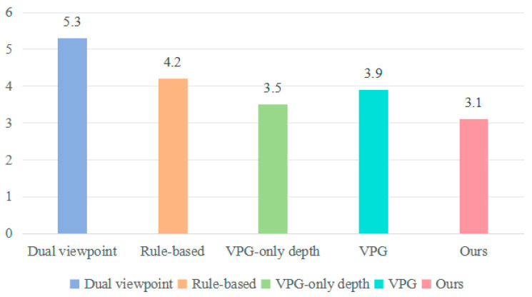Figure 12