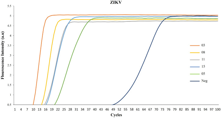 Figure 2