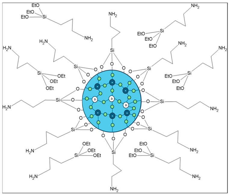 Figure 14