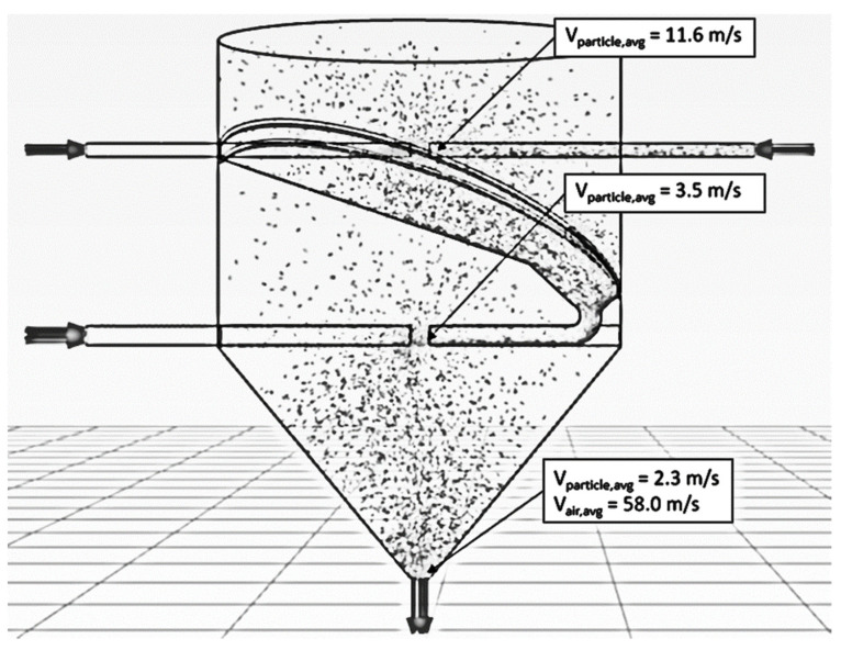 Figure 17