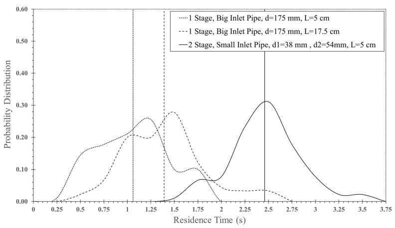 Figure 19
