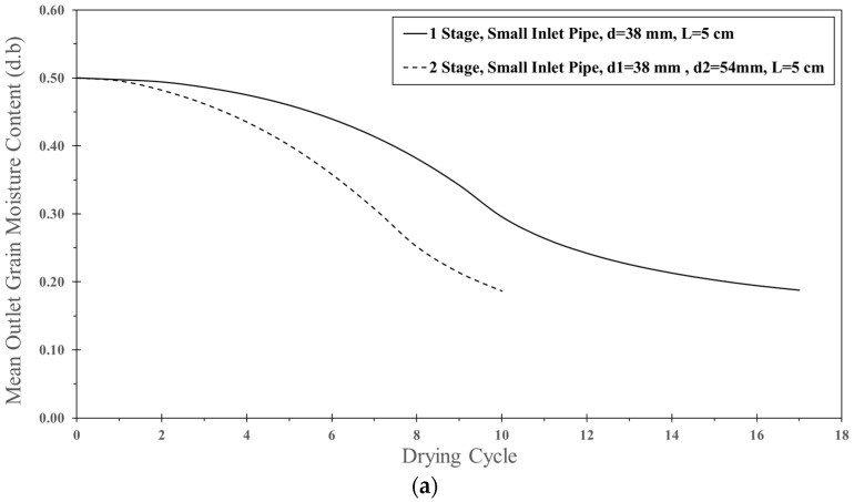 Figure 20
