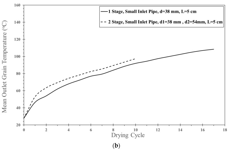 Figure 21