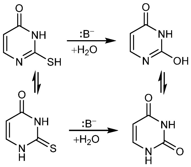 Figure 21