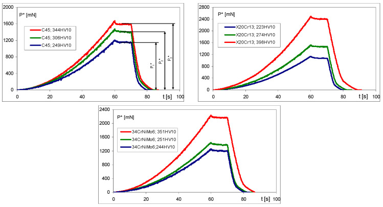 Figure 10