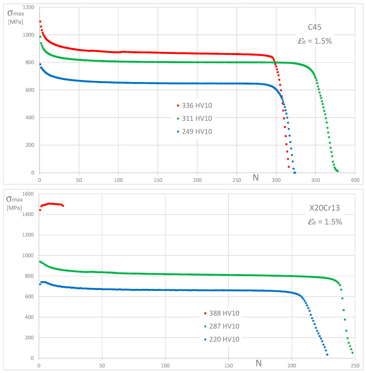 Figure 14