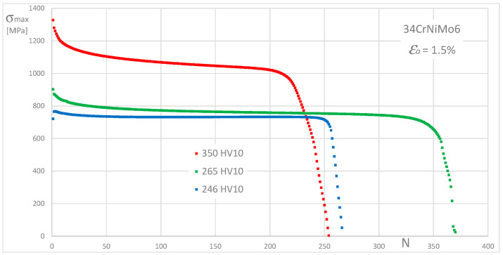 Figure 15