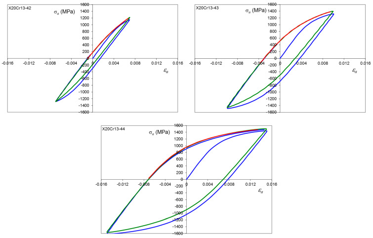 Figure 20