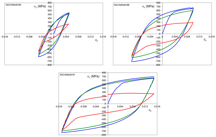 Figure 21