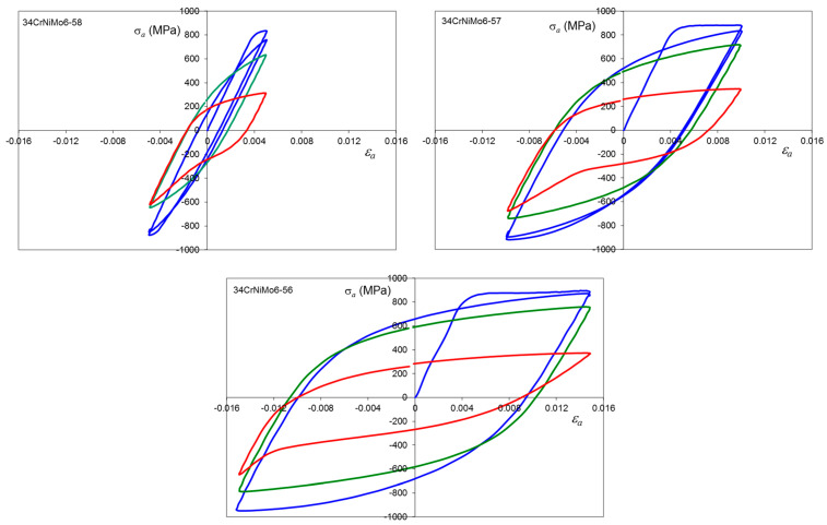 Figure 22