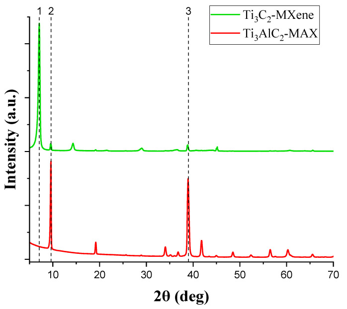 Figure 2