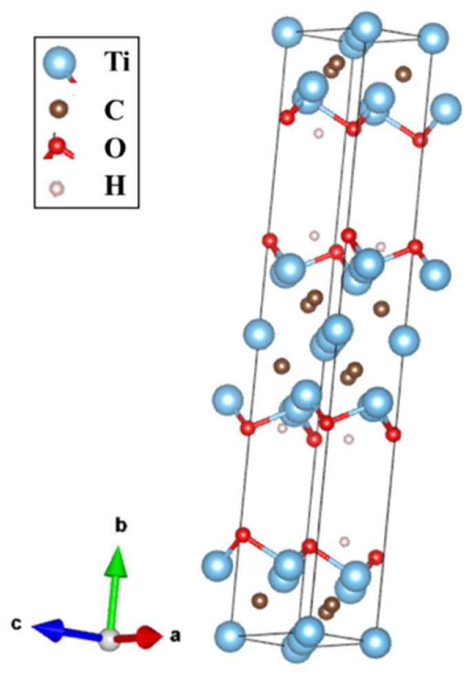 Figure 5