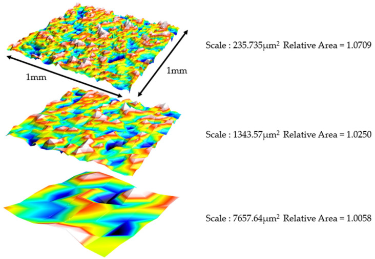 Figure 5