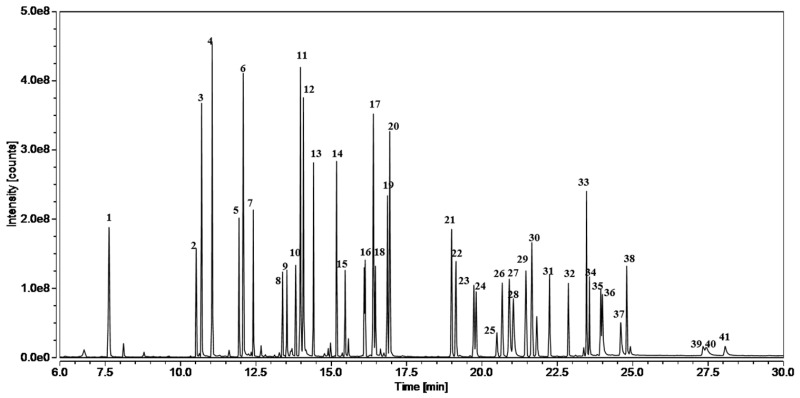 Figure 2