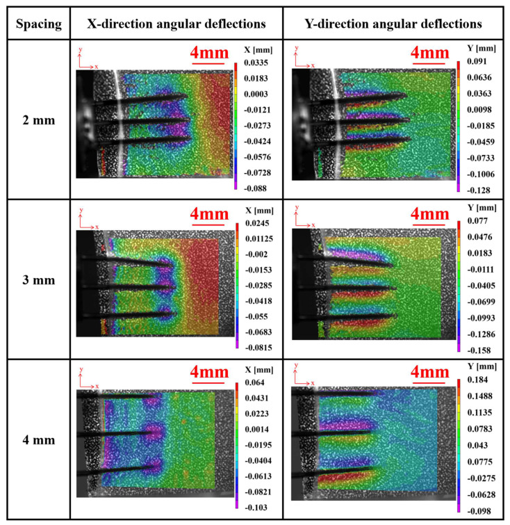 Figure 13