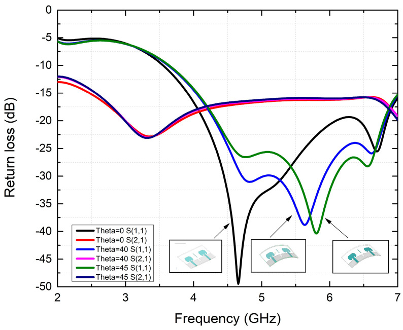 Figure 6