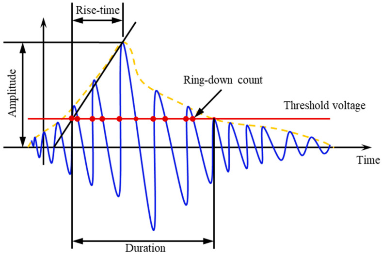 Figure 8