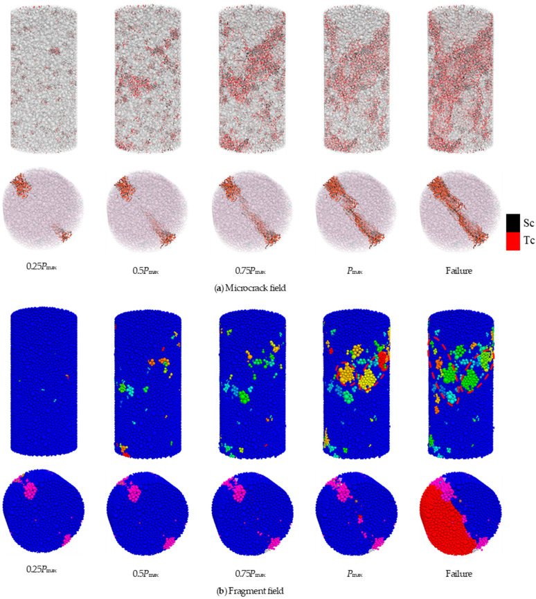 Figure 19