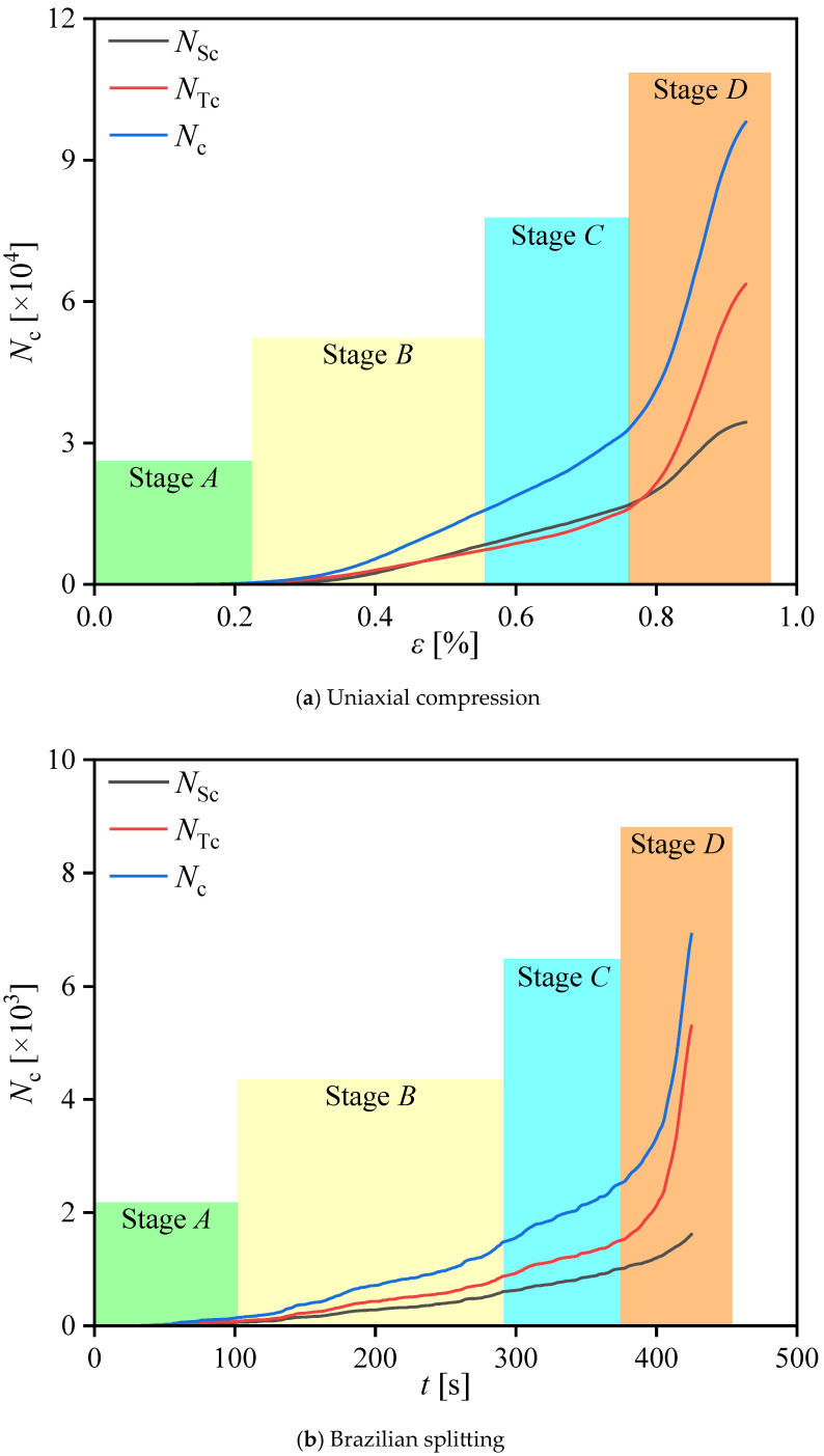 Figure 20