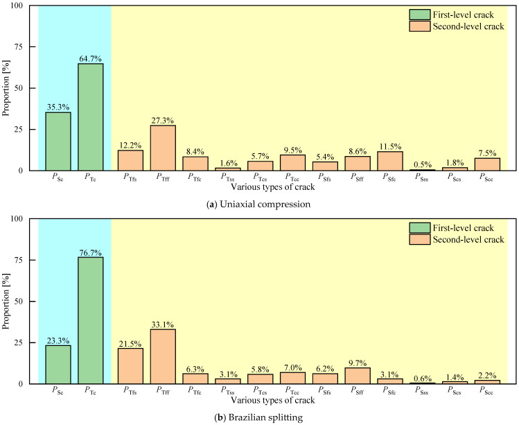 Figure 22