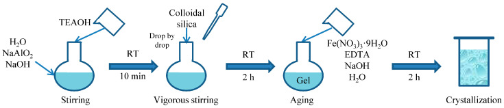 Figure 13