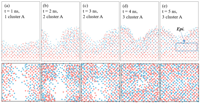 Figure 5