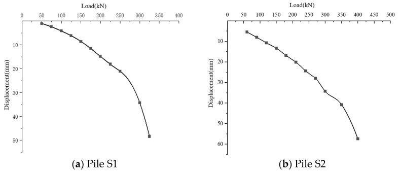 Figure 20