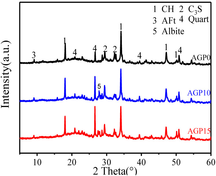 Figure 11