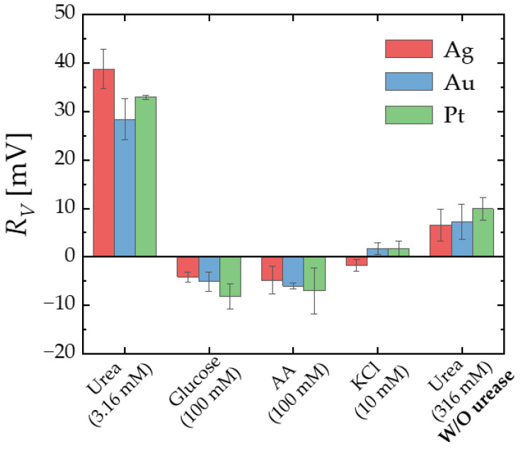 Figure 10