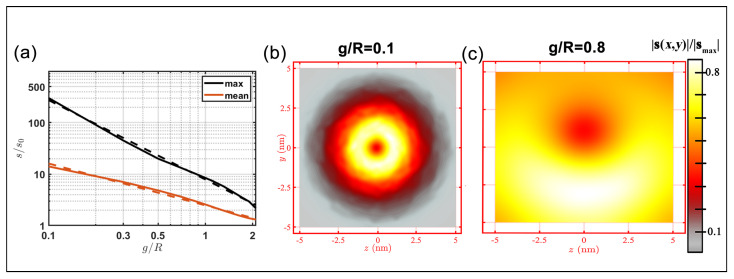 Figure 6