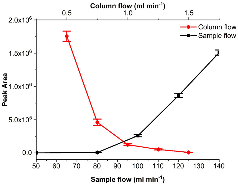 Figure 8