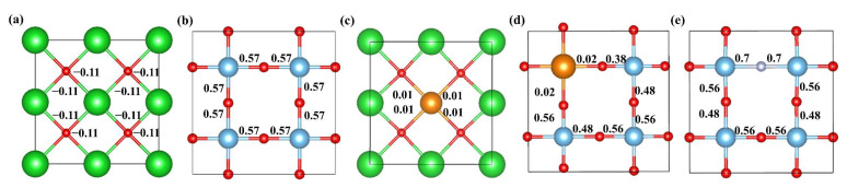 Figure 5