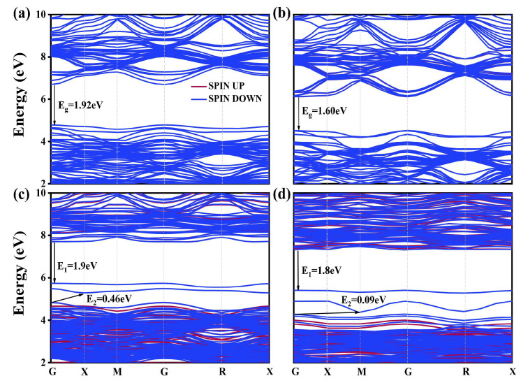 Figure 9
