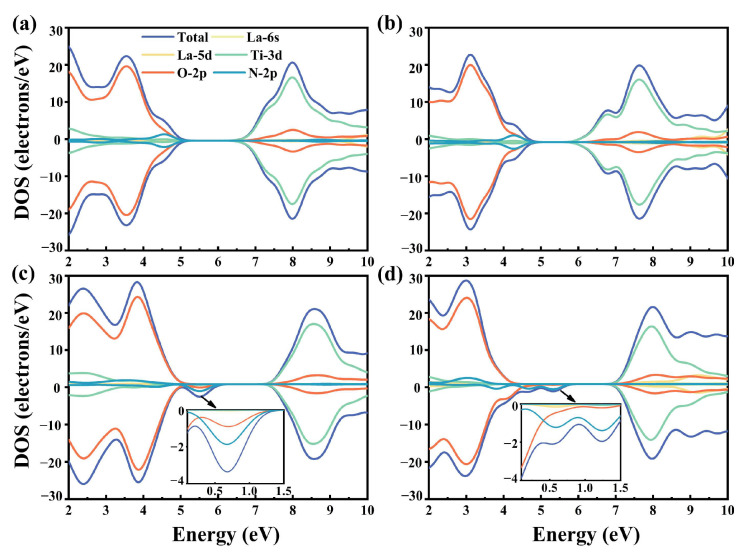 Figure 10
