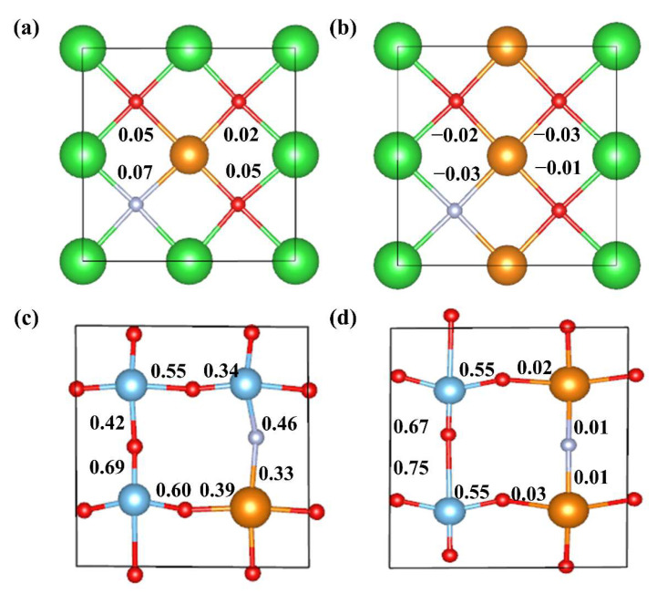 Figure 12
