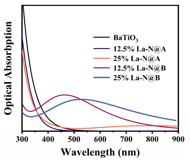 Figure 13