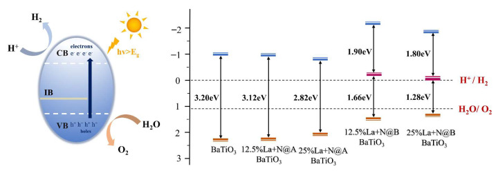 Figure 15