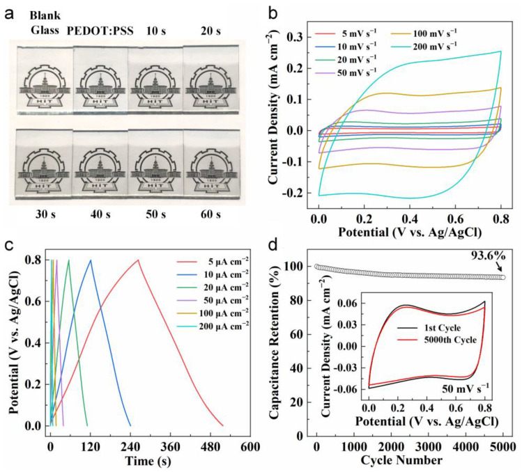 Figure 5